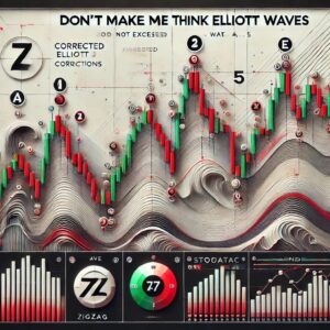 Elliott Wave Tool